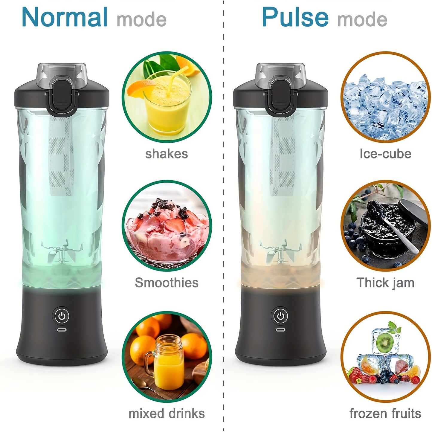 BlenderGo ProMix+ Portable Blender
